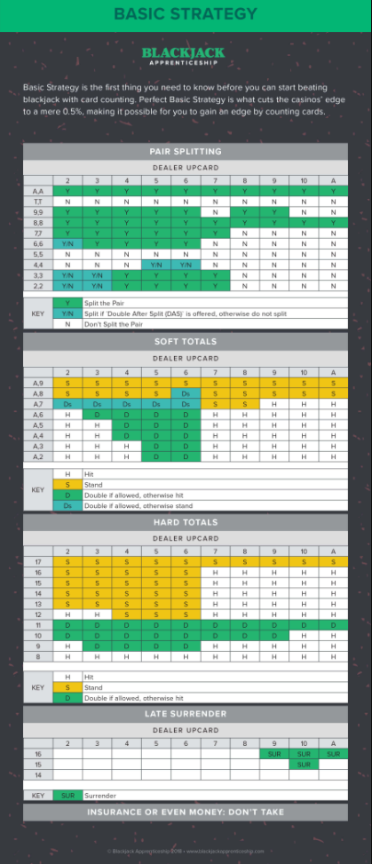 blackjack-chart